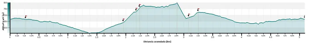 Feixa del Moro Zona de Rápeles