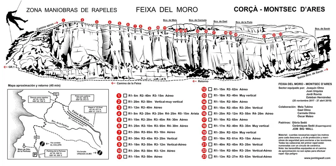 Feixa del Moro Zona de Rápeles