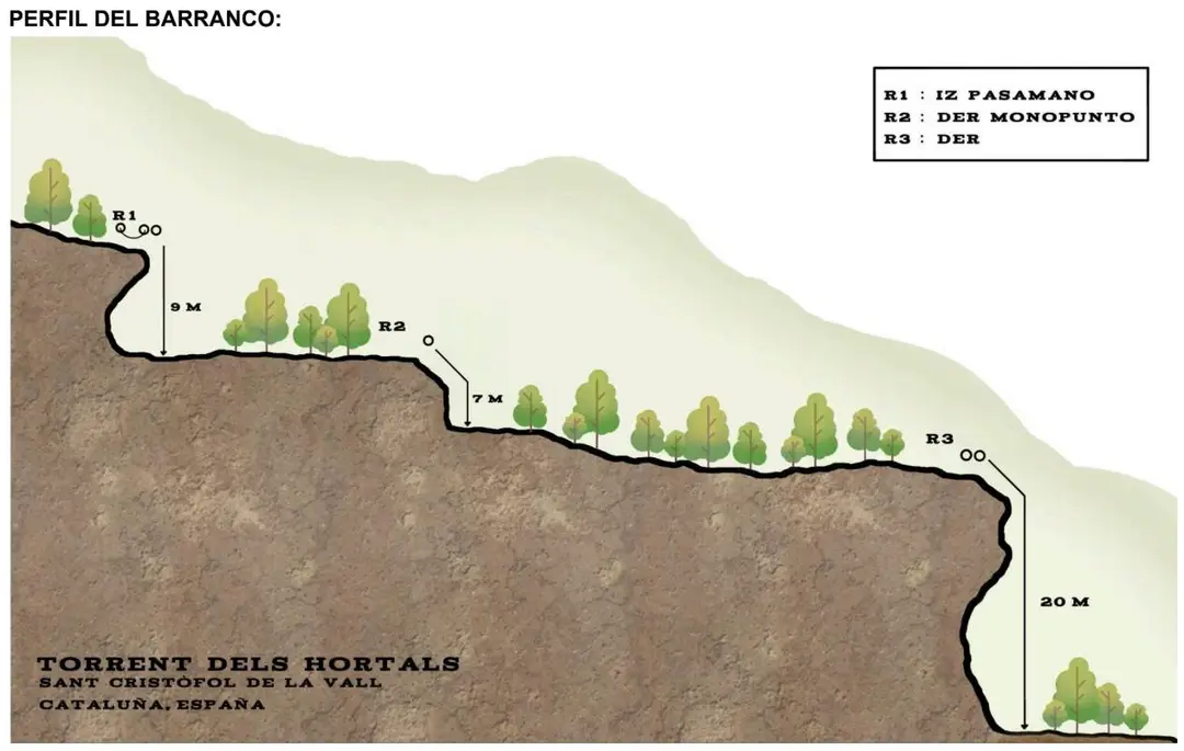 Torrent dels Hortals