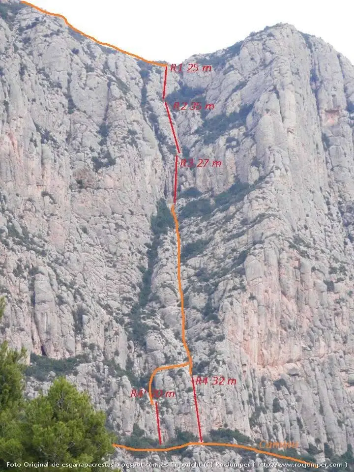 Torrent del Fondo K4
